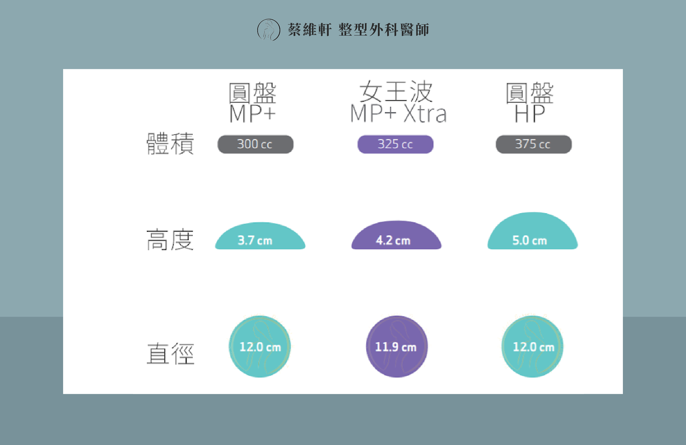 網站圖 隆乳全解析 P18 V1